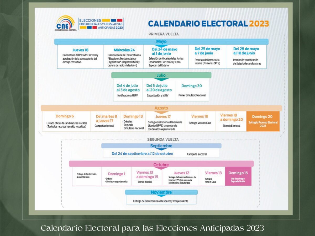 Calendario Electoral para las Elecciones Anticipadas 2023