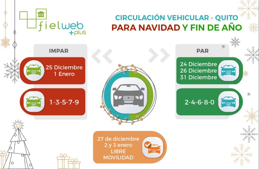 Medidas para evitar la propagación de COVID – 19 durante diciembre y Año Nuevo en Quito