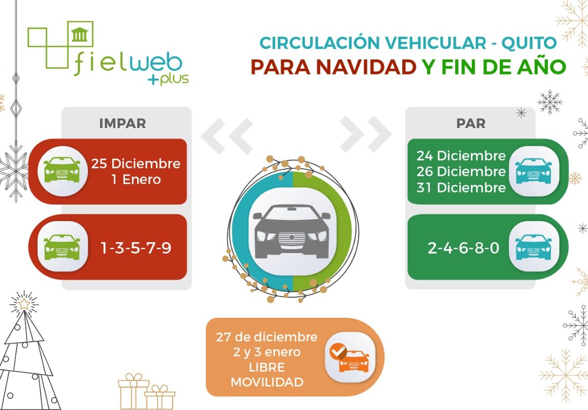 Medidas para evitar la propagación de COVID – 19 durante diciembre y Año Nuevo en Quito