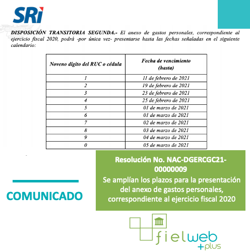 Resolución No. NAC-DGERCGC21-00000009