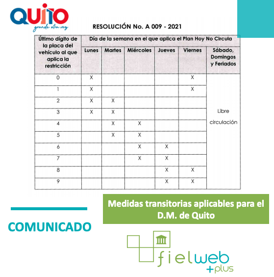 Medidas transitorias para Quito del 13 de febrero al 31 de marzo de 2021