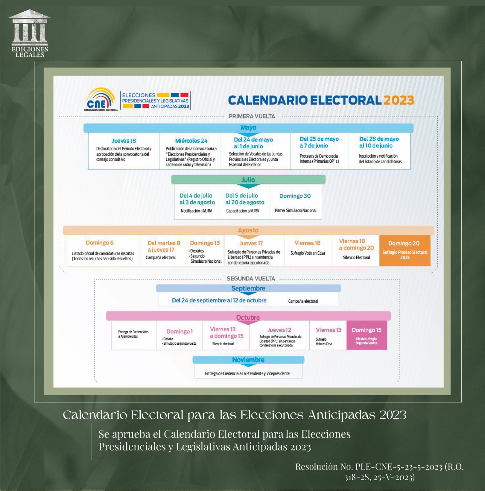 Calendario Electoral para las Elecciones Anticipadas 2023 Boletín